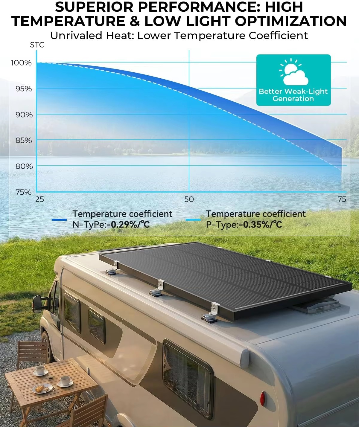 Solar Panel 400W Rigid Monocrystalline - ECOBOSS Pannelli Solari 400W/200W/100W Tipo N