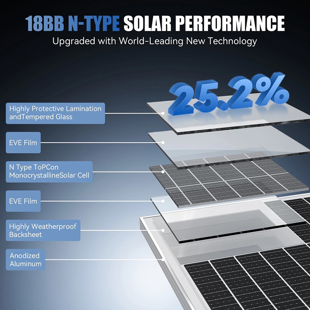 Pannelli Solari Rigidi RVPOZWE - Solar Panel 400W Rigid Monocrystalline recensione e prezzo