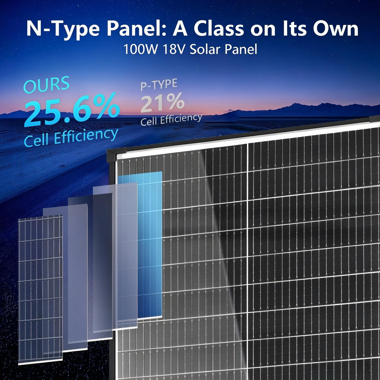 Pannello solare monocristallin - Solar Panel 400W Rigid Monocrystalline recensione e prezzo