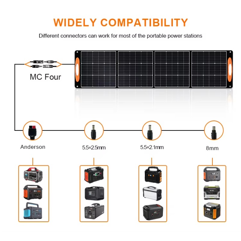 Pannello Solare Pieghevole Por - Solar Panel 200W Portable Foldable recensione e prezzo
