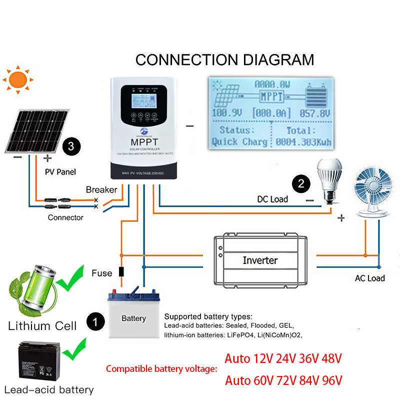 Regolatore di Carica Solare MP - Mppt Solar Charge Controller 60A recensione e prezzo