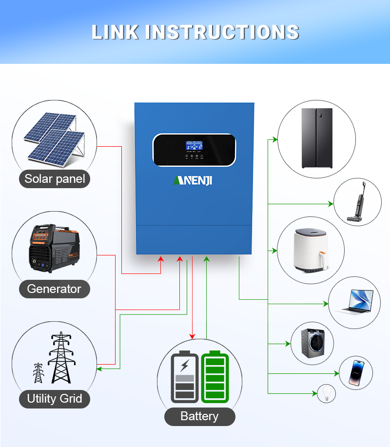 11KW 6.2KW 5KW 4KW 2KW Inverte - Mppt Solar Charge Controller 60A recensione e prezzo