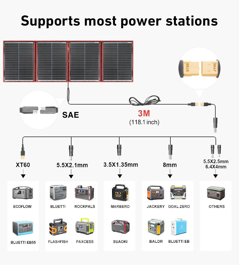 Pannello solare mono pieghevol - Solar Panel 200W Portable Foldable recensione e prezzo