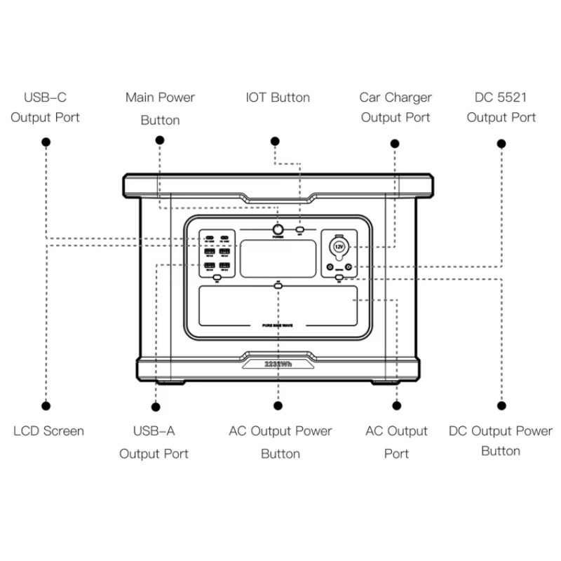 Centrale Elettrica Portatile L - Portable Power Station 2000W Lifepo4 recensione e prezzo
