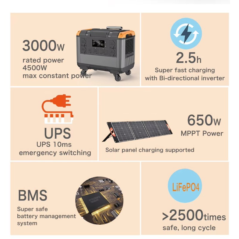 Stazione di Alimentazione Port - Power Station 2400Wh Lifepo4 recensione e prezzo