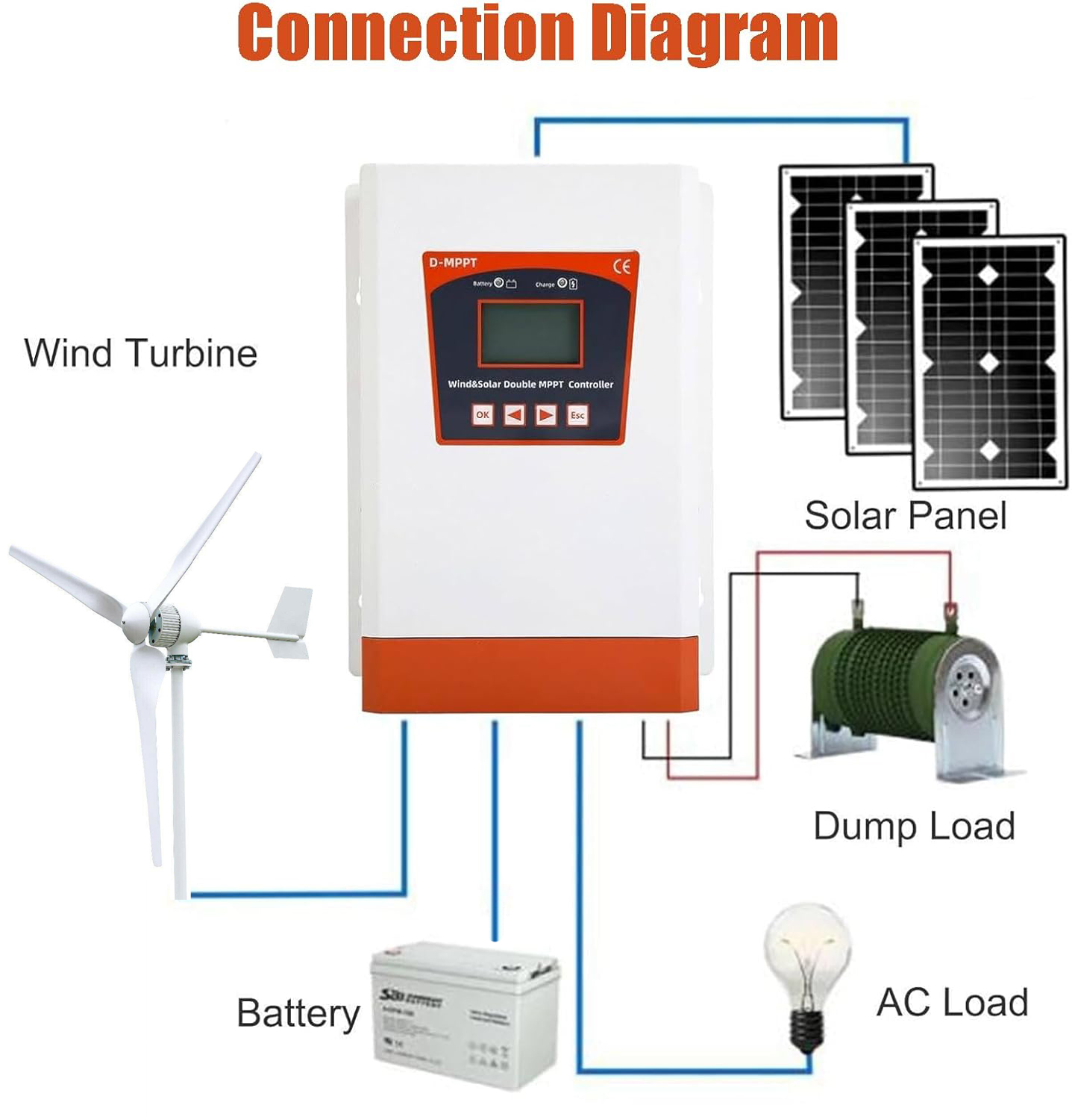 Regolatore Ibrido Eolico Solar - Solar Generator 3000W recensione e prezzo