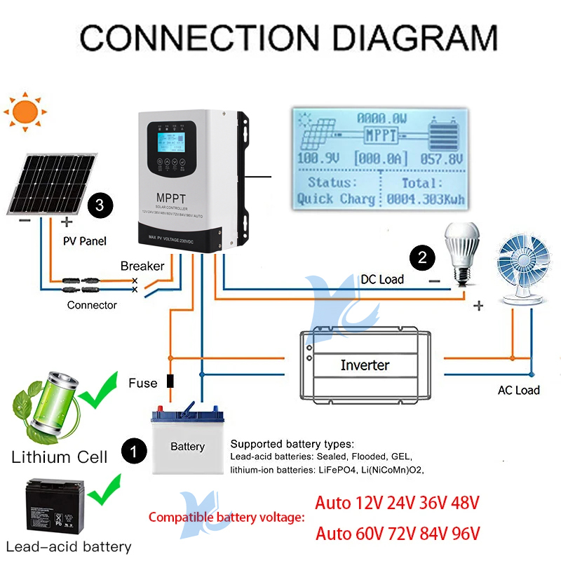 Regolatore di Carica Solare MP - Mppt Solar Charge Controller 60A recensione e prezzo