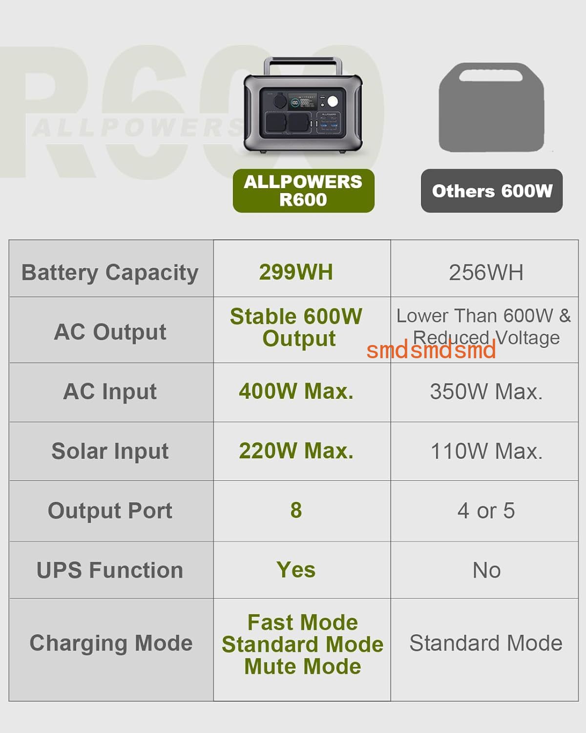 Stazione di Alimentazione Port - Portable Power Station 600W Ups recensione e prezzo
