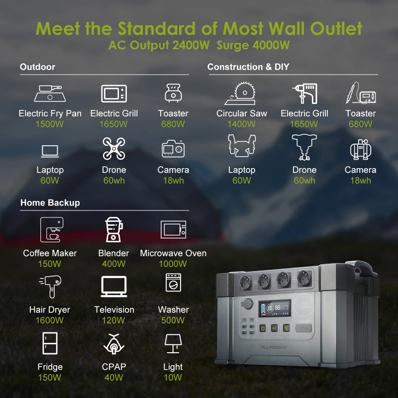 ALLPOWERS Powerstation 2400W A - Power Station With 30A Rv Outlet recensione e prezzo