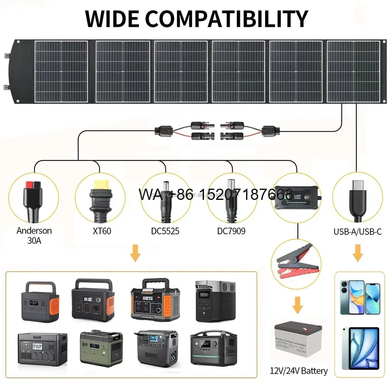 Pannello Solare Pieghevole Wmw - Solar Panel 200W Portable Foldable recensione e prezzo