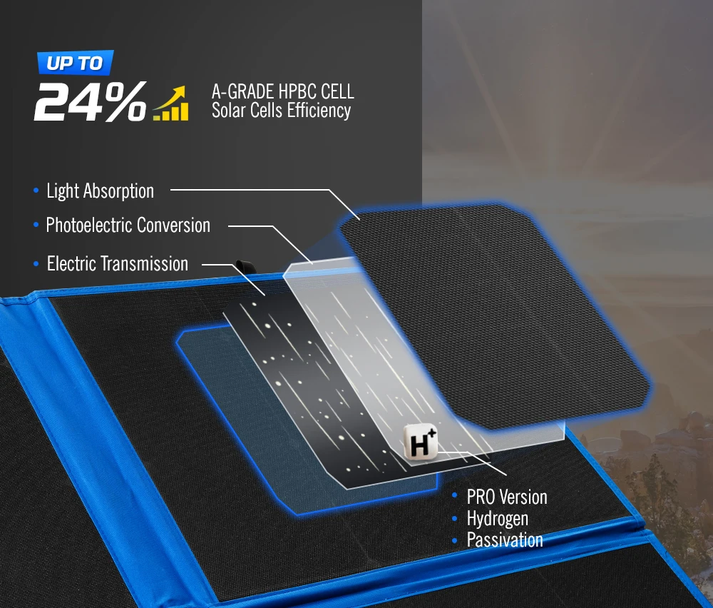 Pannello Solare Pieghevole Por - Solar Panel 200W Portable Foldable recensione e prezzo