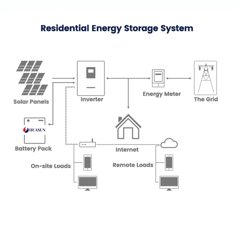 Batteria LiFePO4 a Parete 51.2 - Home Backup Battery 10Kwh Lifepo4 recensione e prezzo
