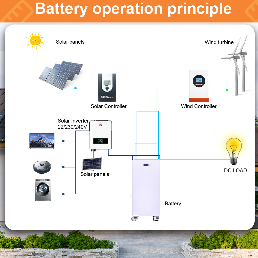 AI Smart 48V 24V 10kWh 15kWh 2 - Home Backup Battery 10Kwh Lifepo4 recensione e prezzo