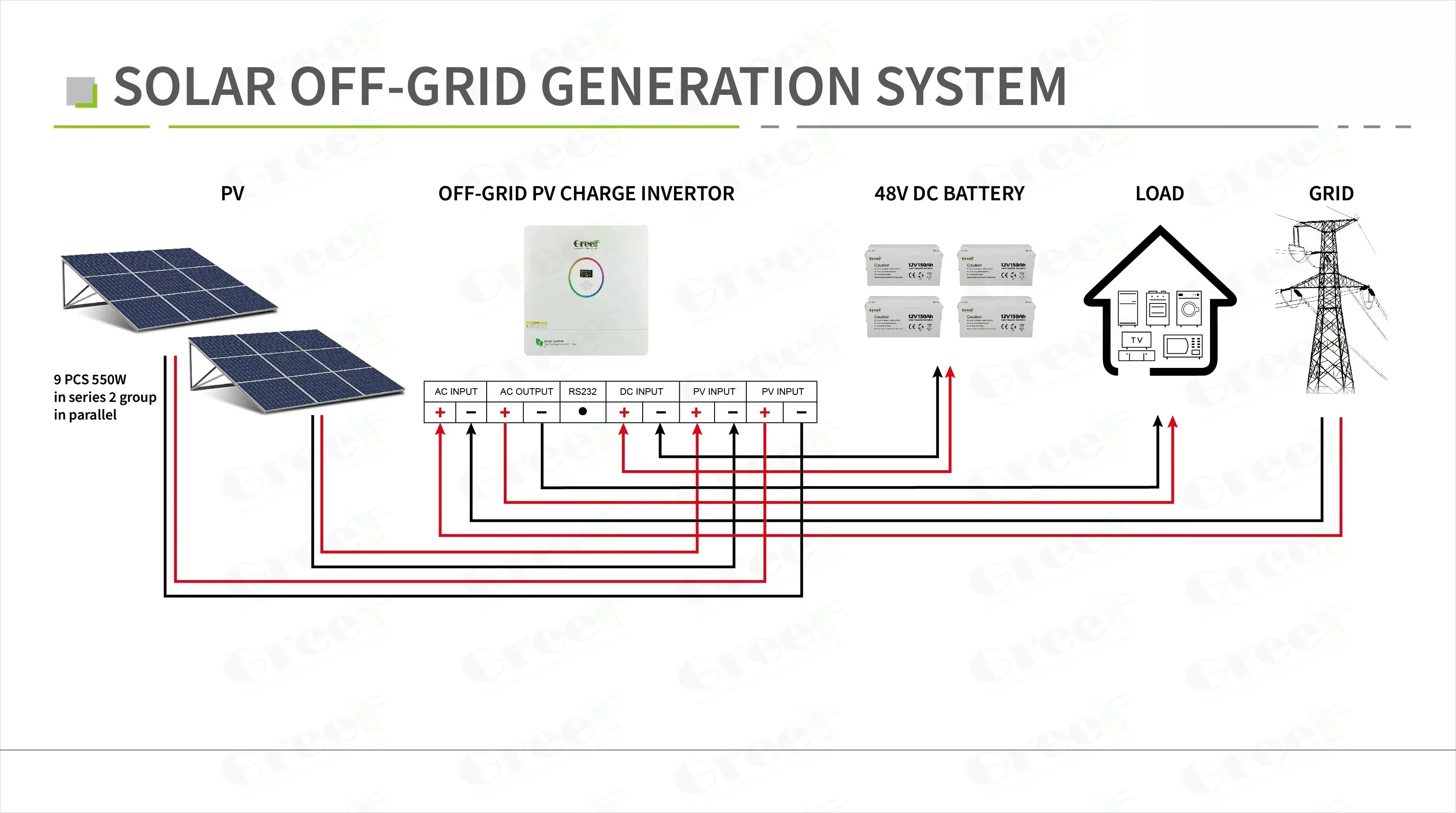 Generatore Solare UPS Off-Grid - Portable Power Station 600W Ups recensione e prezzo