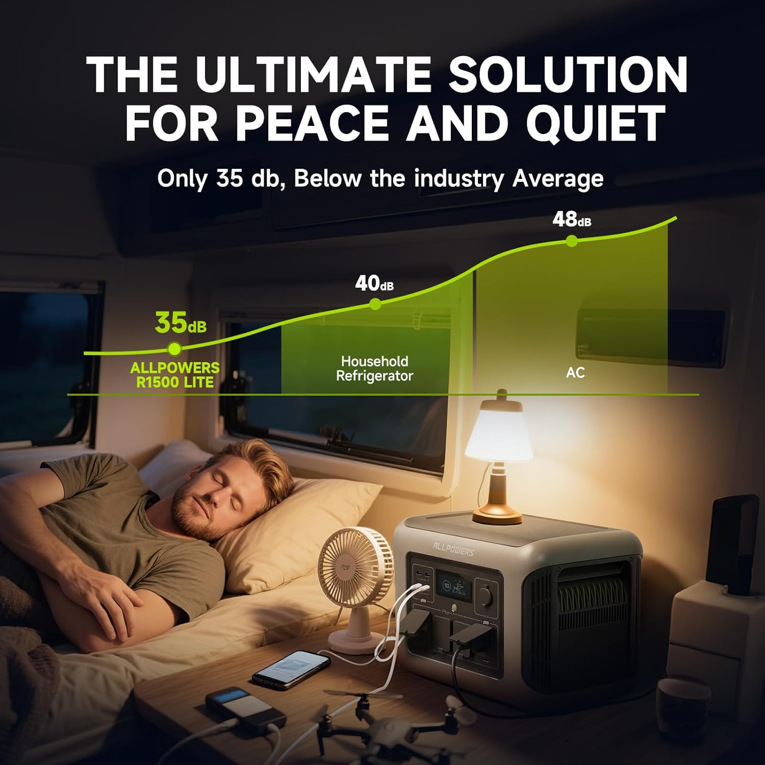 ALLPOWERS R1500 LITE Centrale  - Portable Power Station 2000W Lifepo4 recensione e prezzo