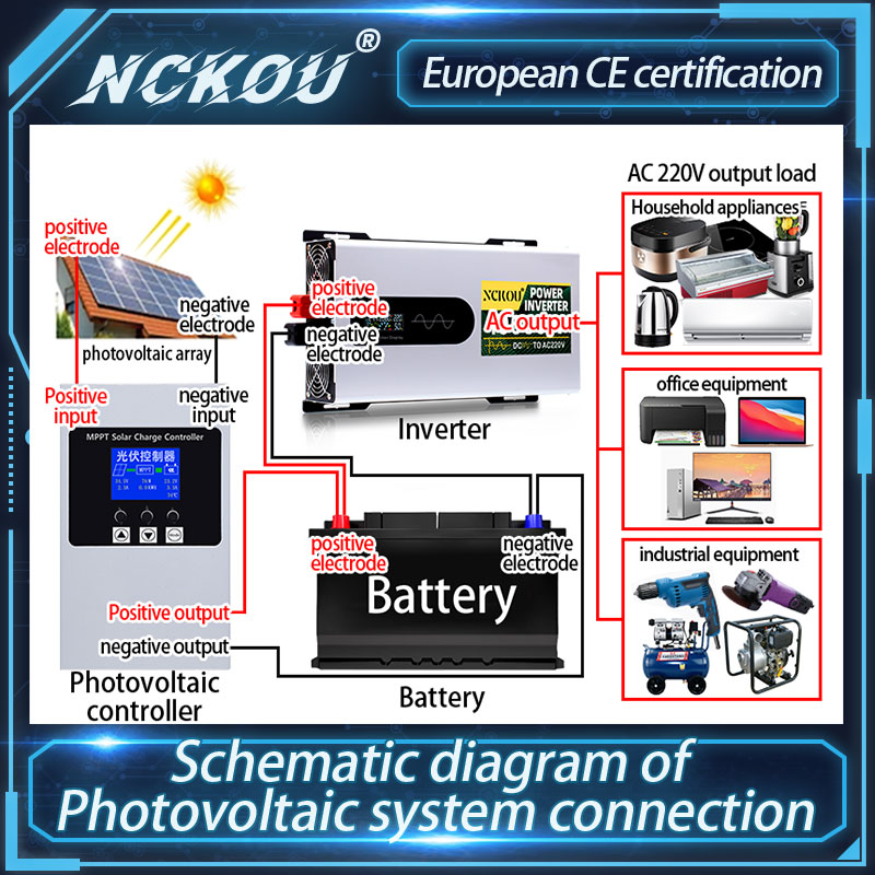 Inversor 12v 24v 48v 72v Para  - Solar Generator 3000W recensione e prezzo