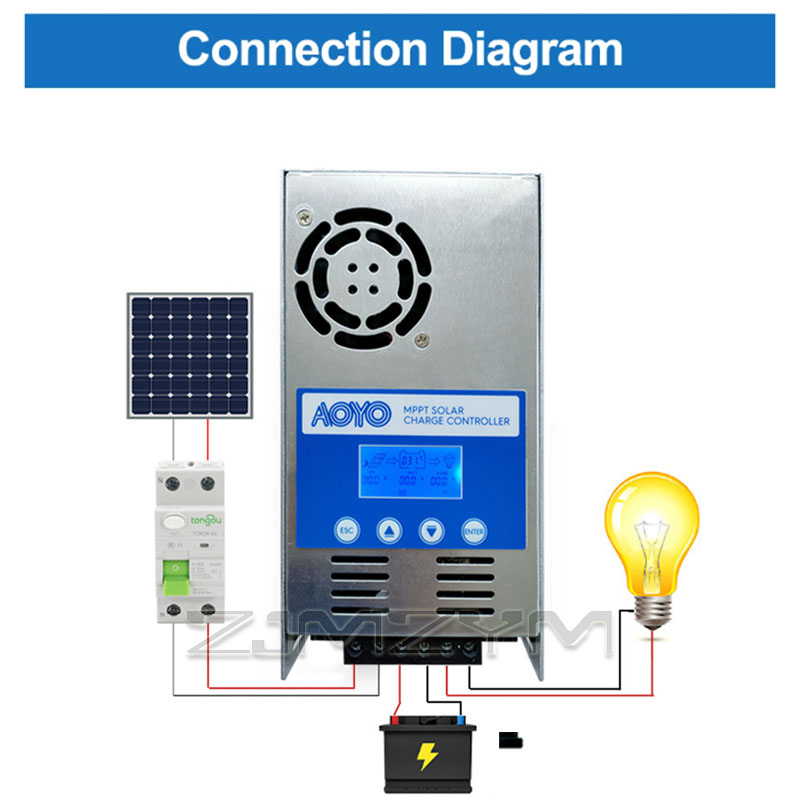Regolatore di Carica Solare MP - Mppt Solar Charge Controller 60A recensione e prezzo