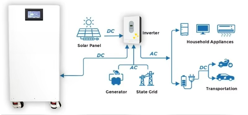 Sistema di accumulo di energia - Home Backup Battery 10Kwh Lifepo4 recensione e prezzo