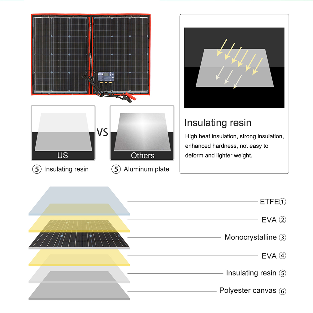 Pannello solare portatile pieg - Solar Panel 200W Portable Foldable recensione e prezzo